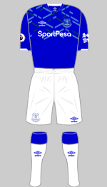 Everton - Historical Football Kits