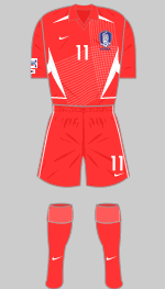 south korea 2003 womens world cup red kit