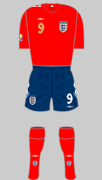 england 2007 womens world cup red/navy
