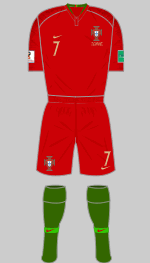 portugal 2018 1st kit