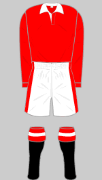 Manchester United Women Kit History - Football Kit Archive