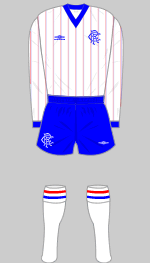 rangrs 1984-85 change kit