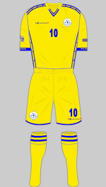 kosovo 2018 change kit