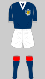 Scotland 1961 kit