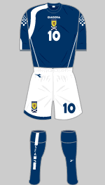 scotland 2005 kit