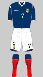 scotland 2008-09 kit