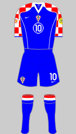 croatia euro 2004 change kit